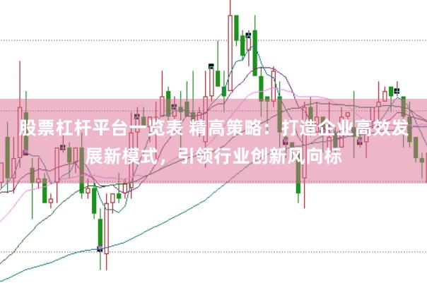 股票杠杆平台一览表 精高策略：打造企业高效发展新模式，引领行业创新风向标