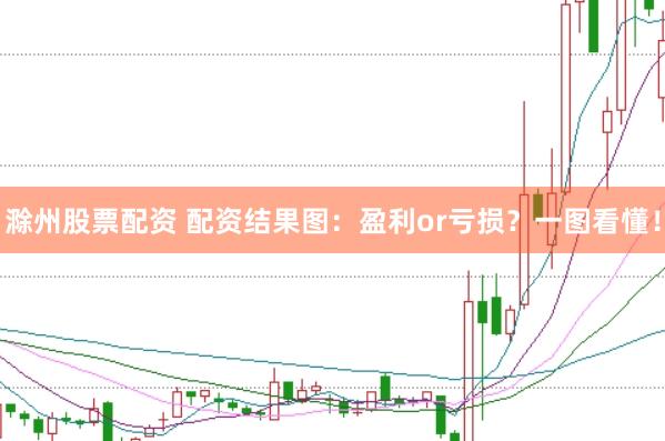 滁州股票配资 配资结果图：盈利or亏损？一图看懂！